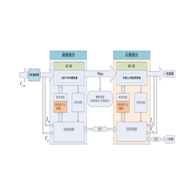 30kW電動汽車快充模塊